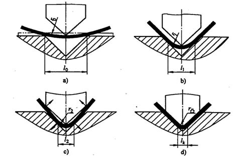 sheet metal deformation|2 types of deformation.